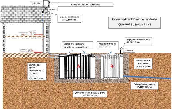 plan 6 eh ventilation